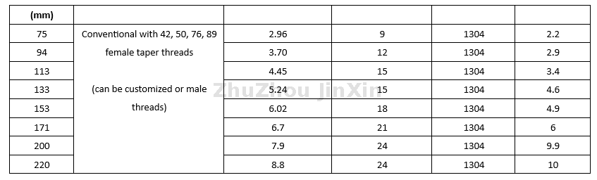 PDC三翼刮刀无芯钻头