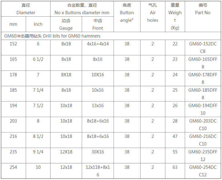 M60锤的DTH位